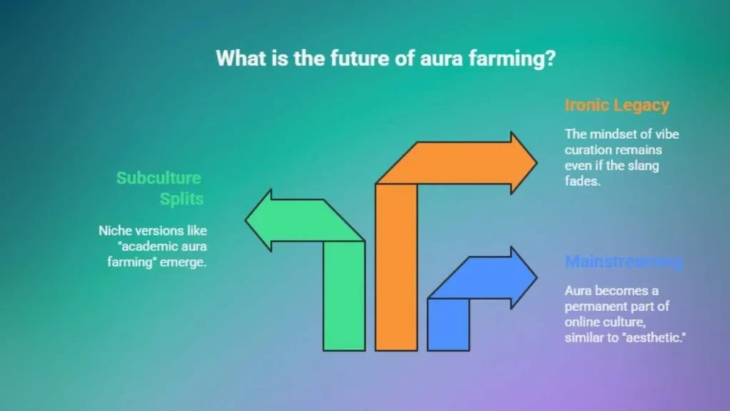 Aura Farming