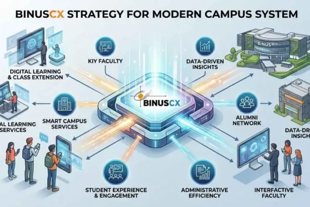 BinusCX