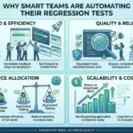 Why Smart Teams Are Automating Their Regression Tests