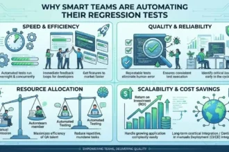 Why Smart Teams Are Automating Their Regression Tests