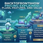 BackToFrontShow Pricing