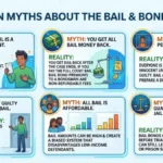 Common Myths About the Bail and Bond System