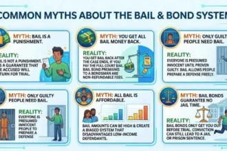 Common Myths About the Bail and Bond System