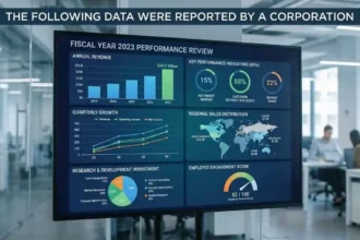 The Following Data Were Reported by a Corporation